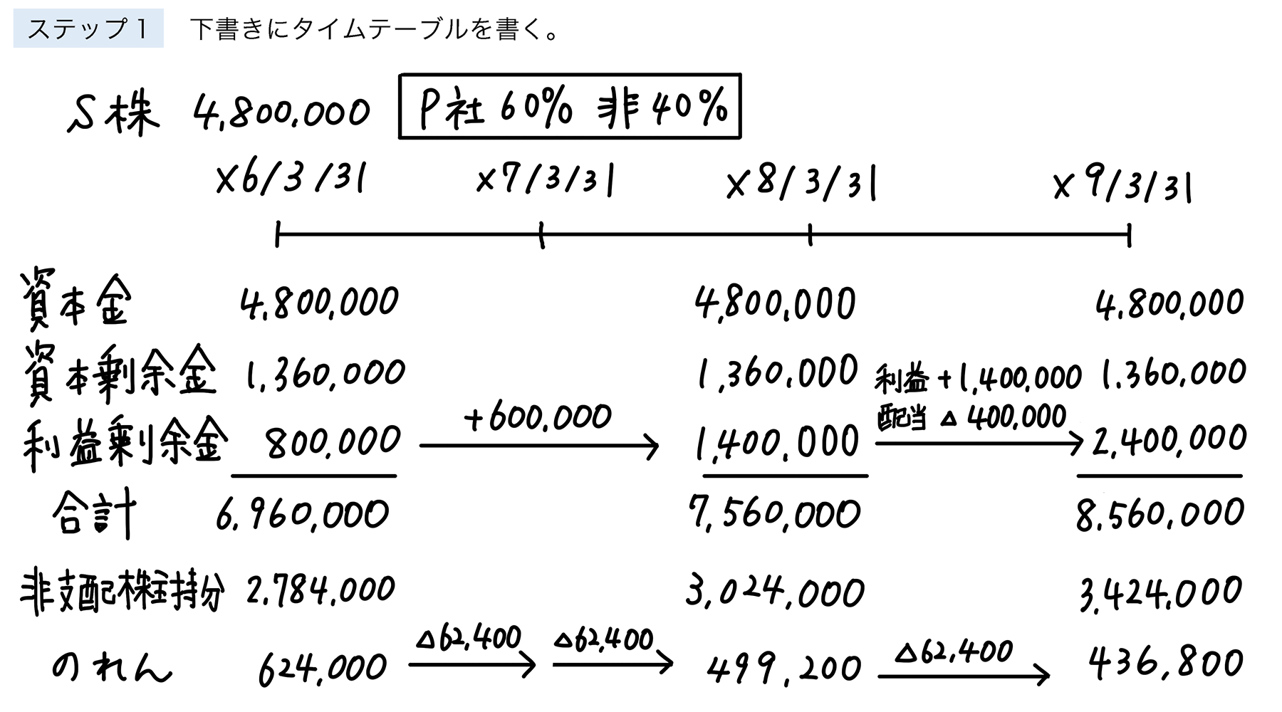 日商簿記2級ネット試験【パブロフ簿記】