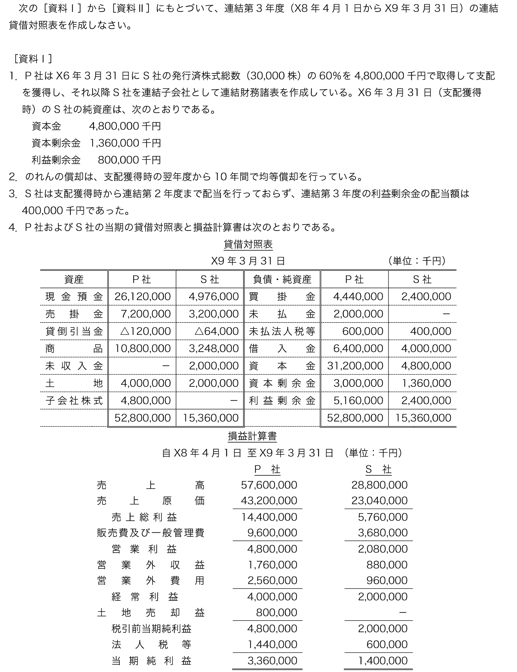 日商簿記2級ネット試験【パブロフ簿記】 日商簿記2級ネット試験【パブロフ簿記】
