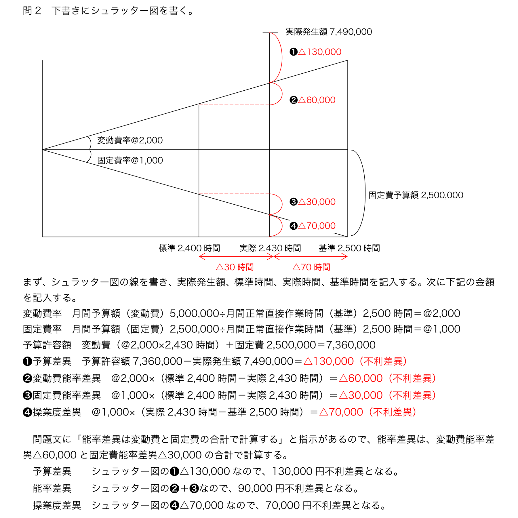 日商簿記2級ネット試験【パブロフ簿記】